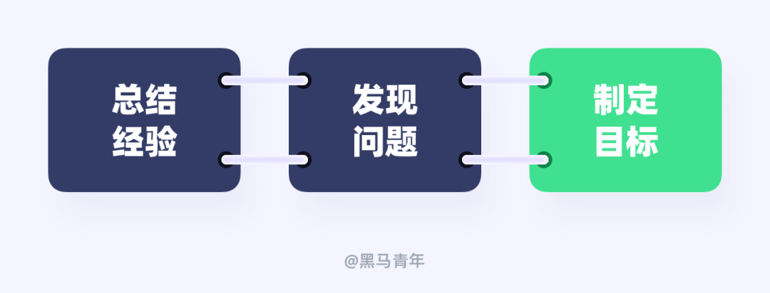 亲测有效！教你用7个习惯打破设计迷茫期