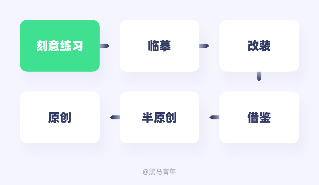 亲测有效！教你用7个习惯打破设计迷茫期