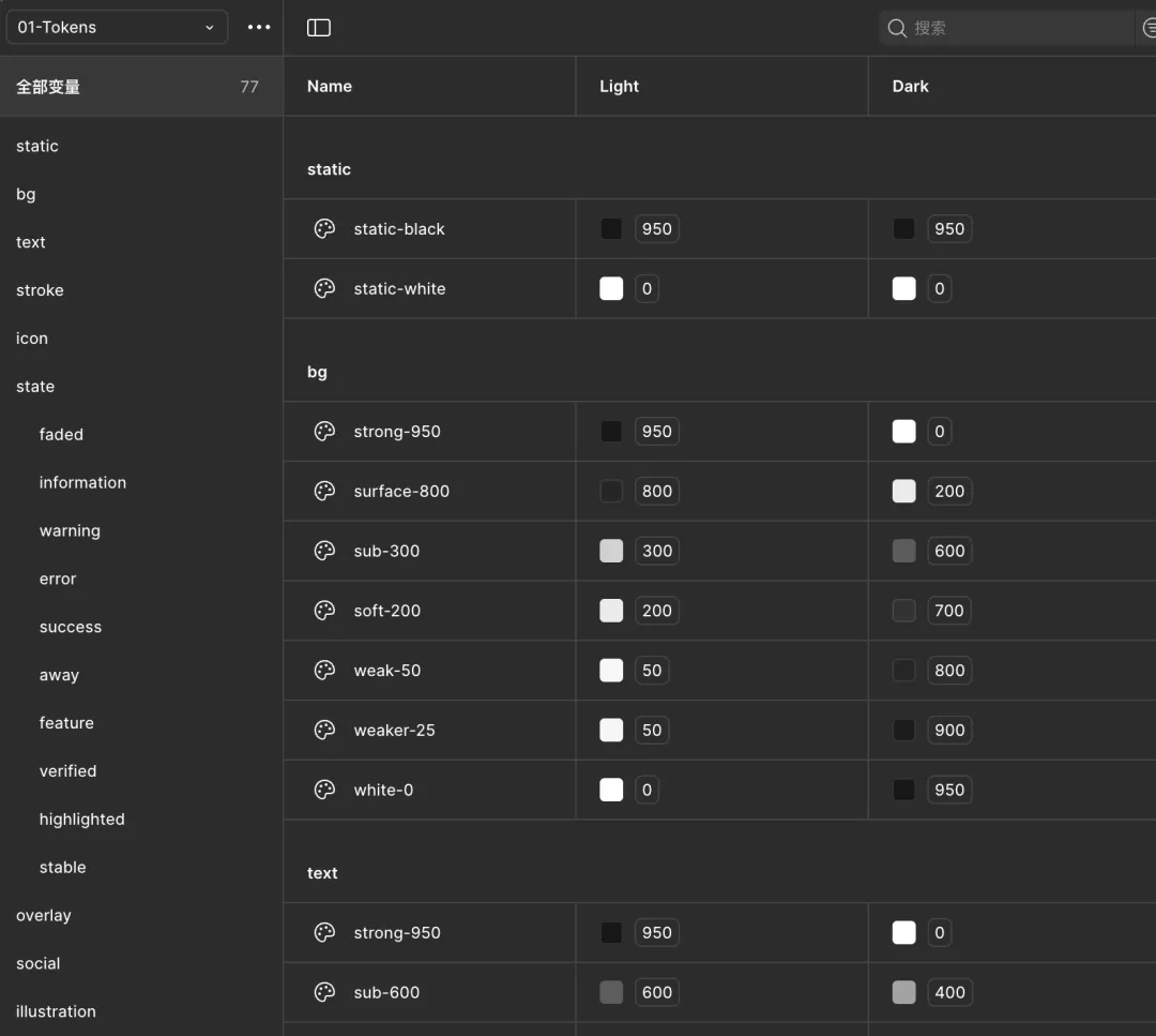 保姆级教程！5个步骤讲清楚Figma组件设计思路