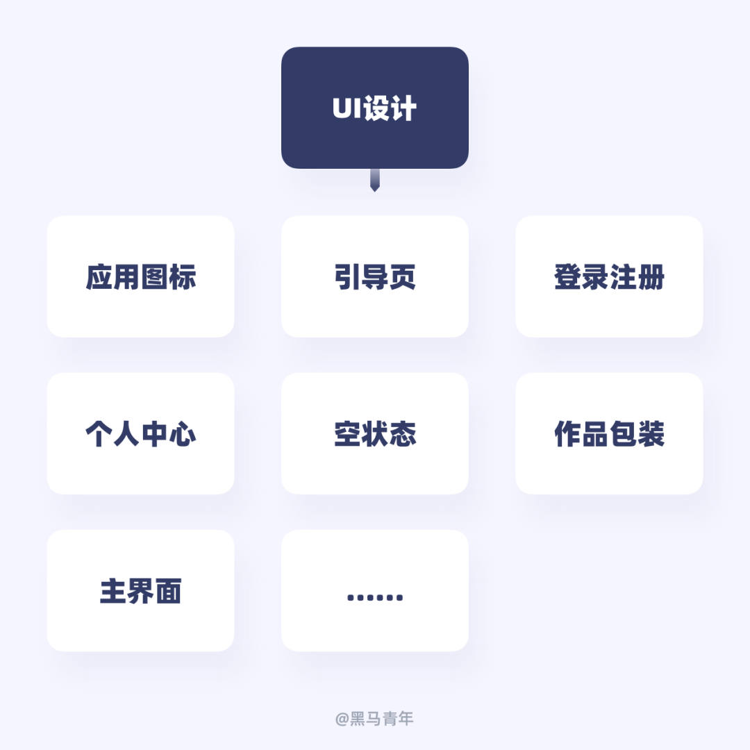 亲测有效！教你用7个习惯打破设计迷茫期