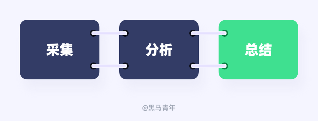 亲测有效！教你用7个习惯打破设计迷茫期