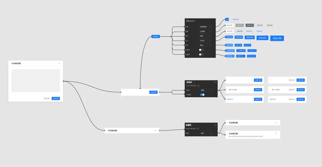 保姆级教程！5个步骤讲清楚Figma组件设计思路
