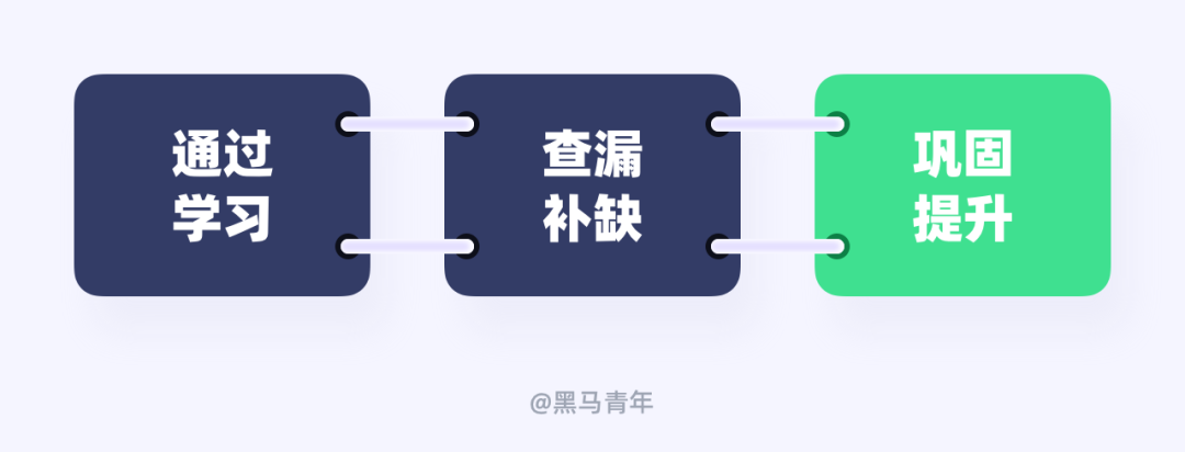 亲测有效！教你用7个习惯打破设计迷茫期