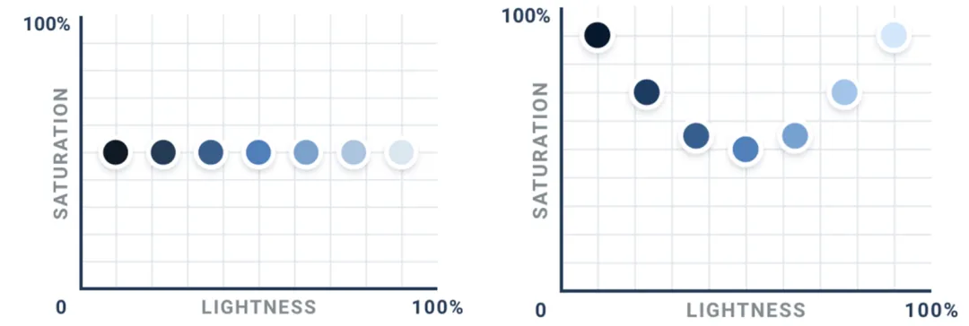 保姆级教程！5个步骤讲清楚Figma组件设计思路