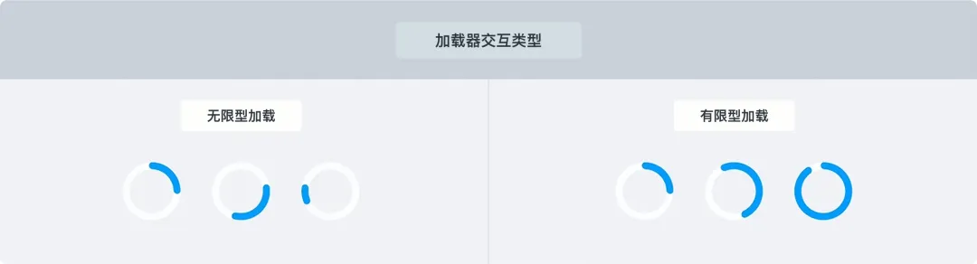 告别转圈焦虑！5个提升用户体验的等待时刻设计技巧