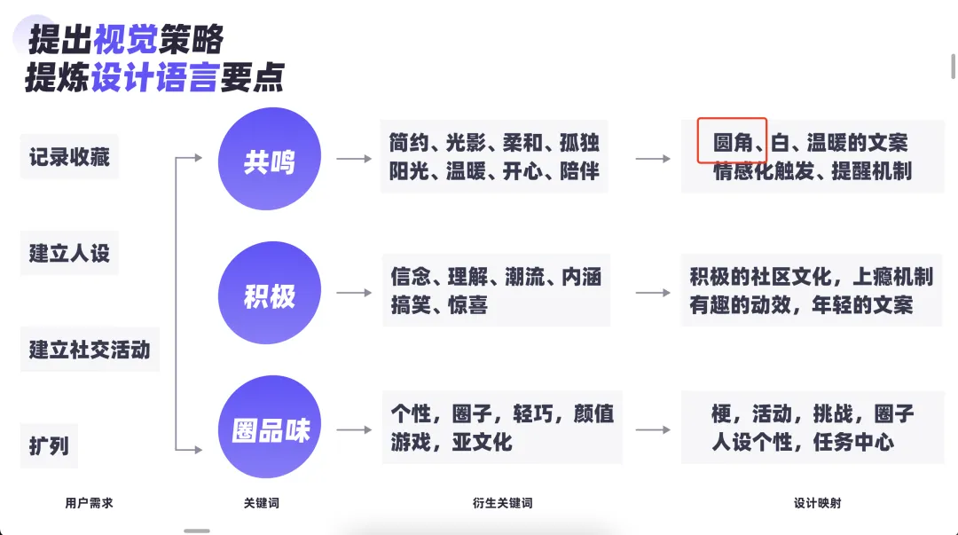 高手实战案例！让图标变精致最简单的方法（附规范）