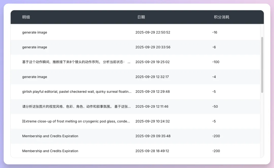 教你用Lovart+Midjourney轻松批量输出分镜图!