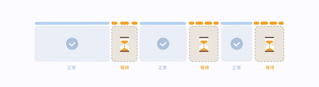 告别转圈焦虑！5个提升用户体验的等待时刻设计技巧