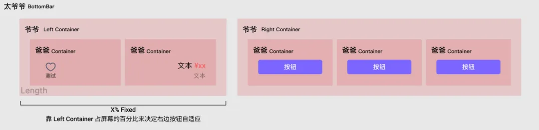 看完这篇文章，彻底解决底部栏按钮宽度的问题！