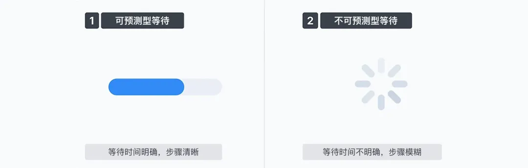 告别转圈焦虑！5个提升用户体验的等待时刻设计技巧