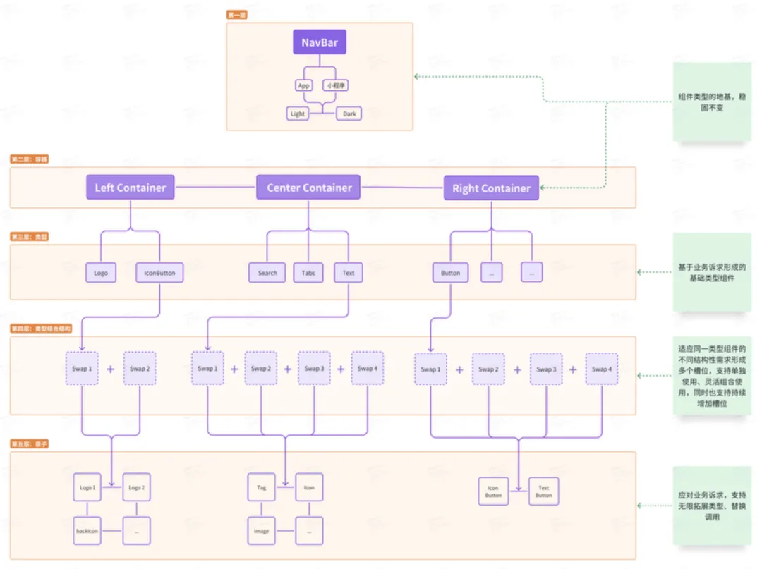 UI设计师必看!5个章节教你系统掌握顶部导航栏设计