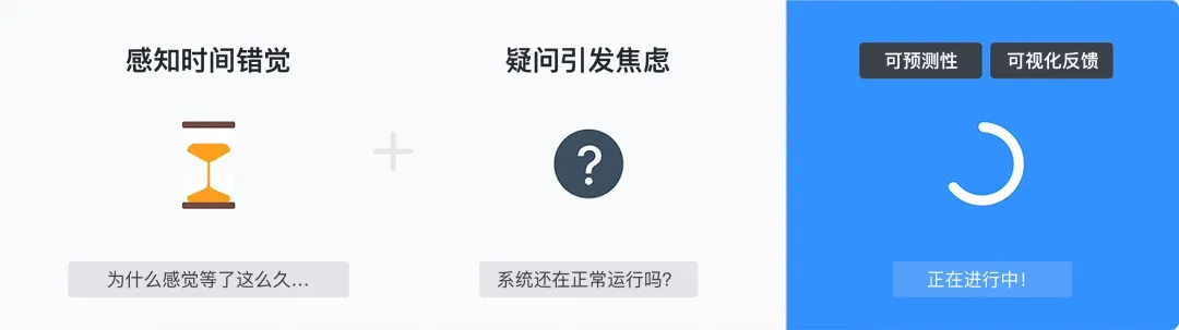 告别转圈焦虑！5个提升用户体验的等待时刻设计技巧