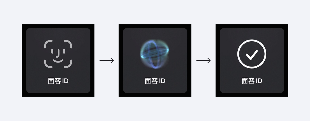 提高3倍转化率！5个让用户快速决策的设计技巧