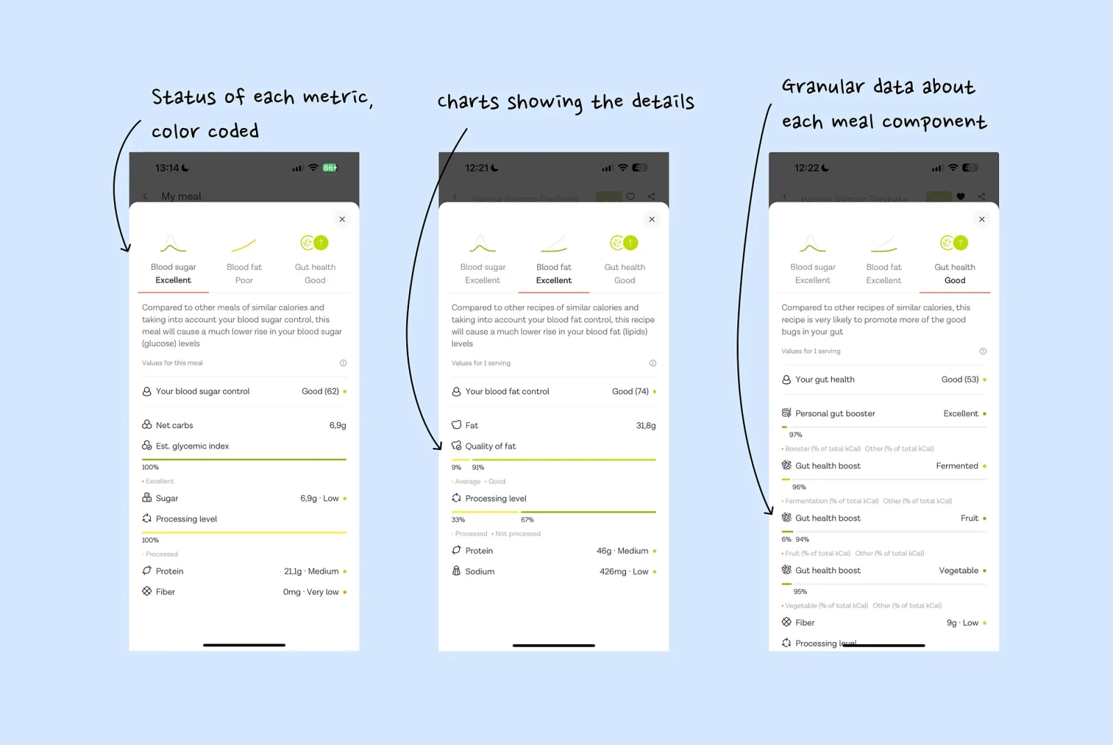 膳食APP Zoe 怎么用心理学设计，让人喜欢又上头？