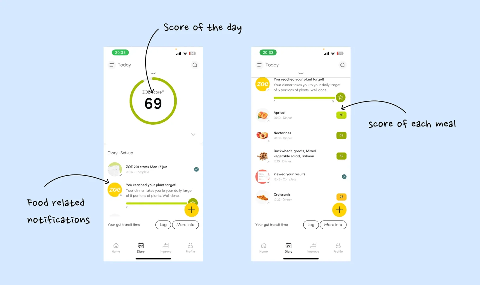 膳食APP Zoe 怎么用心理学设计，让人喜欢又上头？