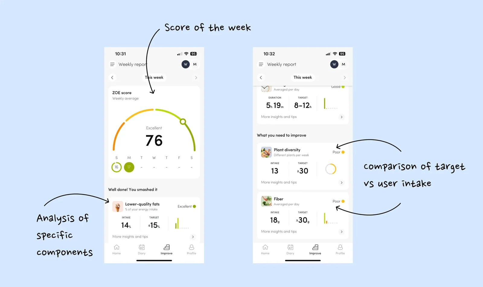 膳食APP Zoe 怎么用心理学设计，让人喜欢又上头？