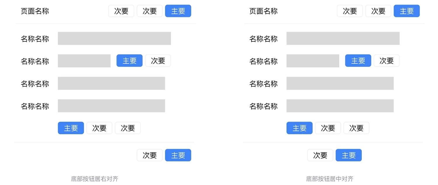 B端数据可视化设计第二弹！4大章节带你掌握表单设计