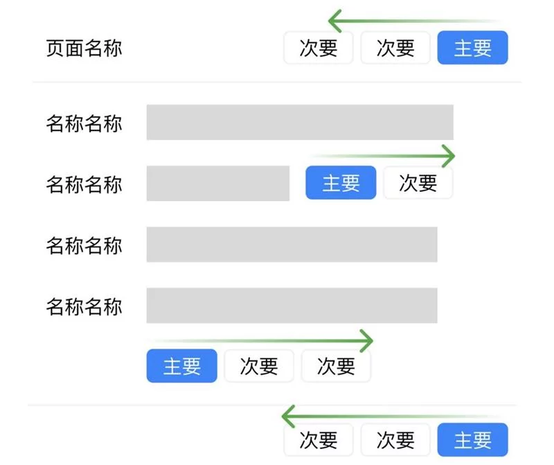 B端数据可视化设计第二弹！4大章节带你掌握表单设计