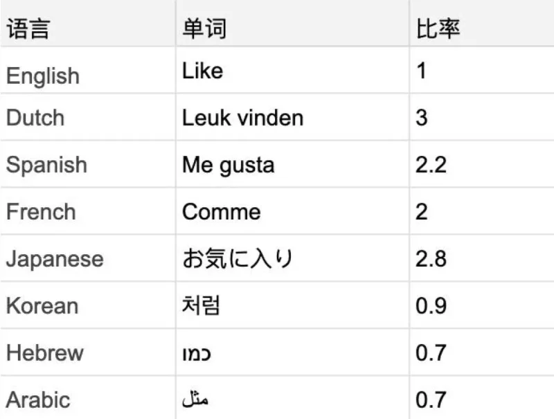 看完这篇文章，彻底解决底部栏按钮宽度的问题！