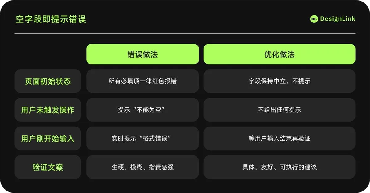 超全总结！4个章节教你避免实时表单验证的失败案例