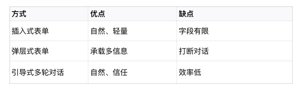 用四大章节，总结AI智能体交互设计的高频问题