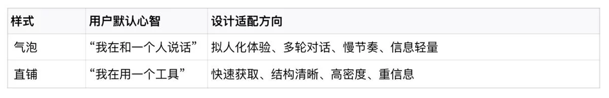 用四大章节，总结AI智能体交互设计的高频问题