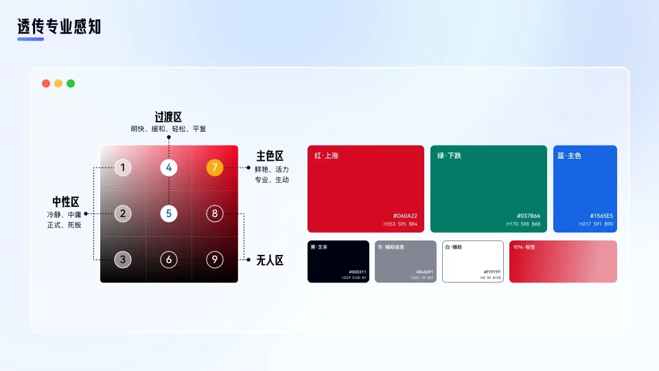 大厂高手出品！教你把复杂金融数据设计得清晰易懂