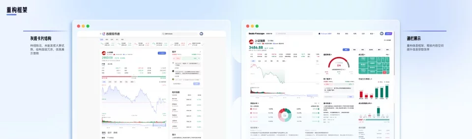 大厂高手出品！教你把复杂金融数据设计得清晰易懂
