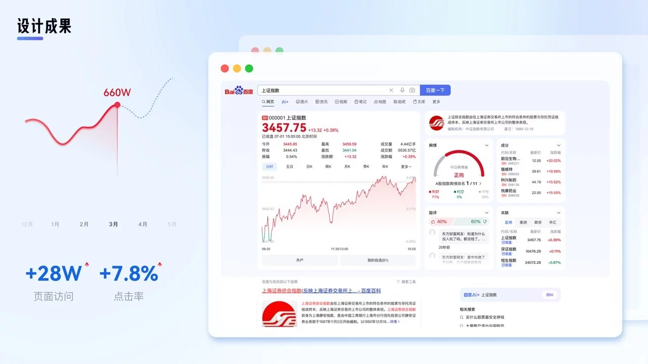 大厂高手出品！教你把复杂金融数据设计得清晰易懂