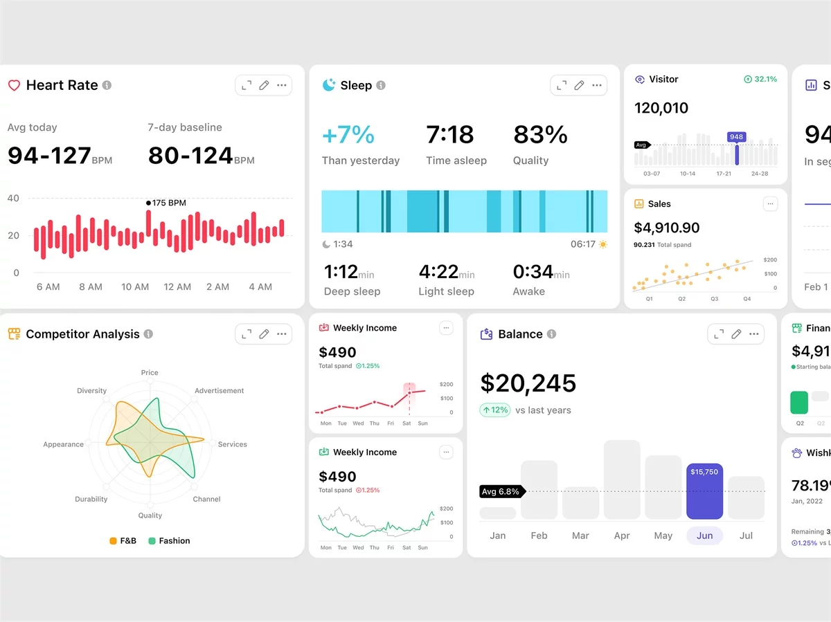 B端数据可视化设计第四弹!5个章节带你掌握图表设计