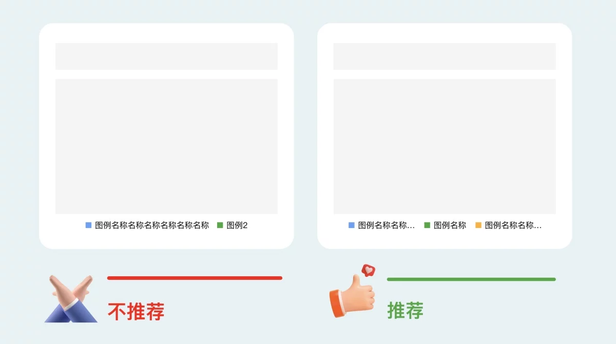 B端数据可视化设计第四弹!5个章节带你掌握图表设计