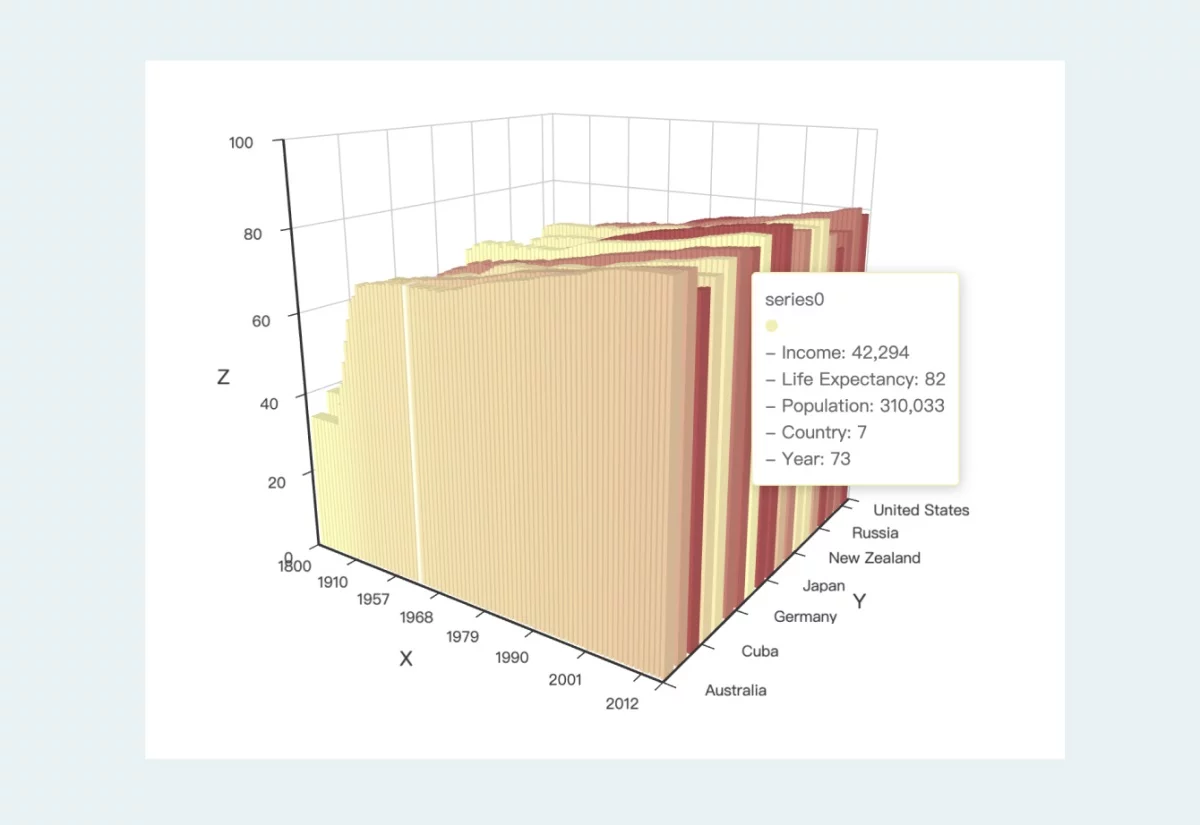 B端数据可视化设计第四弹!5个章节带你掌握图表设计