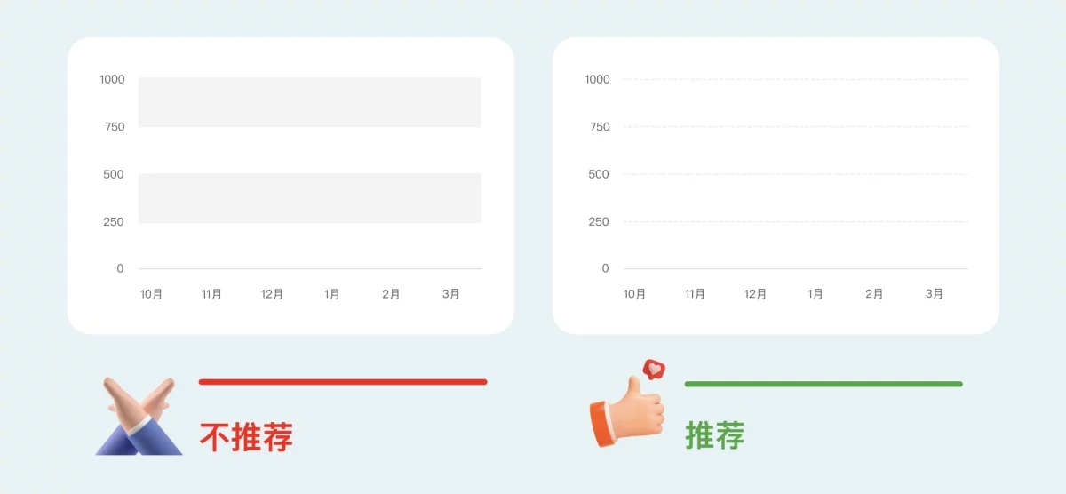 B端数据可视化设计第四弹!5个章节带你掌握图表设计