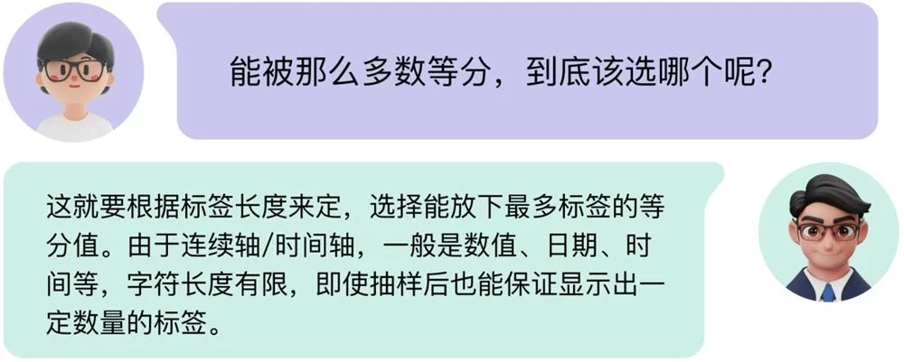 B端数据可视化设计第四弹!5个章节带你掌握图表设计