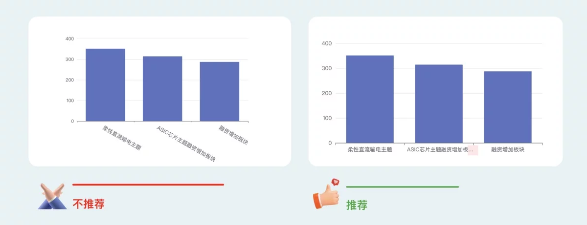 B端数据可视化设计第四弹!5个章节带你掌握图表设计