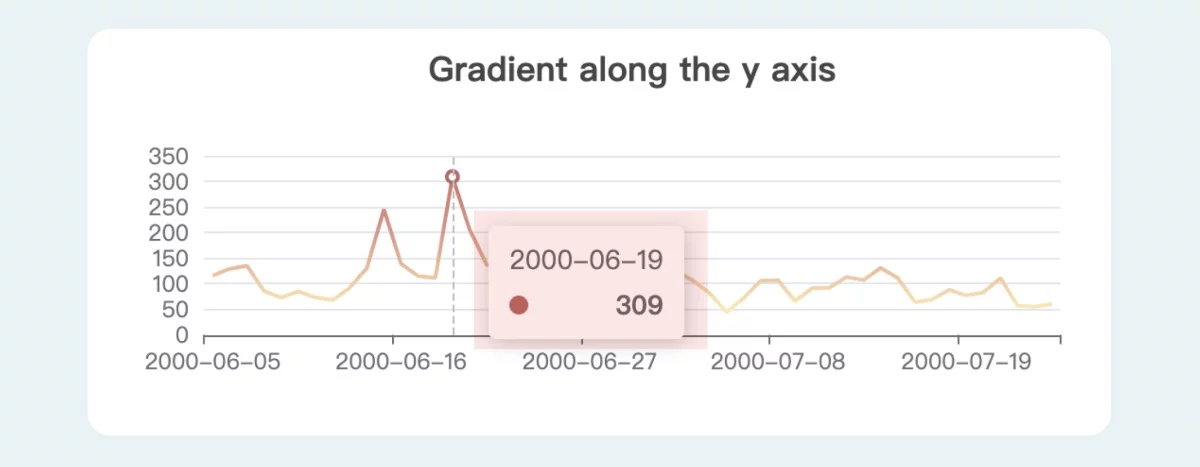 B端数据可视化设计第四弹!5个章节带你掌握图表设计