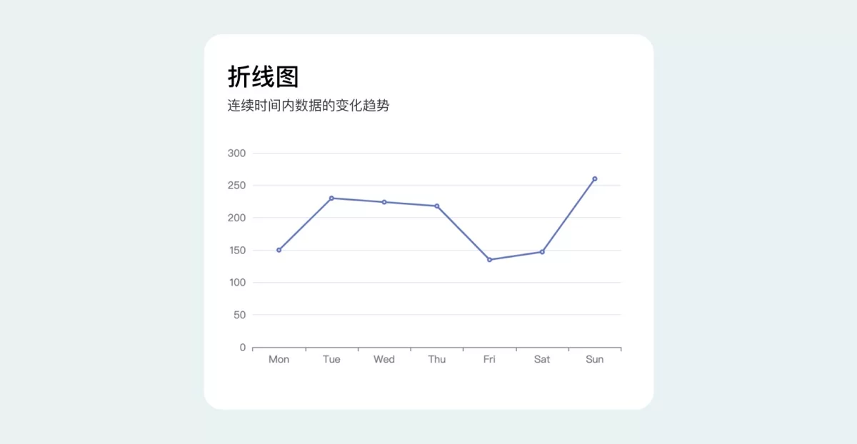 B端数据可视化设计第四弹!5个章节带你掌握图表设计