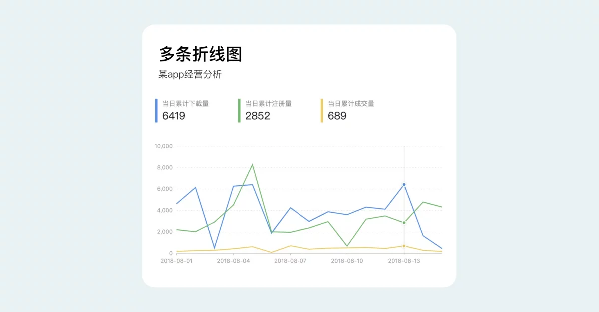 B端数据可视化设计第四弹!5个章节带你掌握图表设计