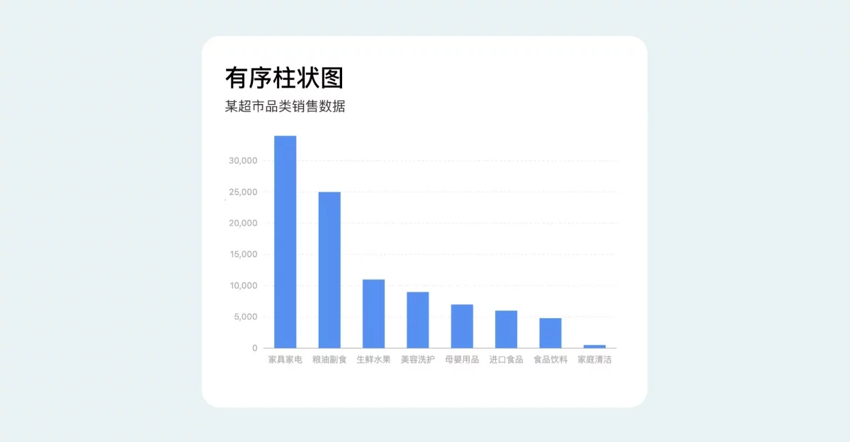 B端数据可视化设计第四弹!5个章节带你掌握图表设计