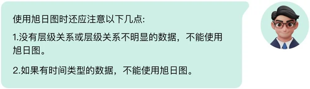 B端数据可视化设计第四弹!5个章节带你掌握图表设计
