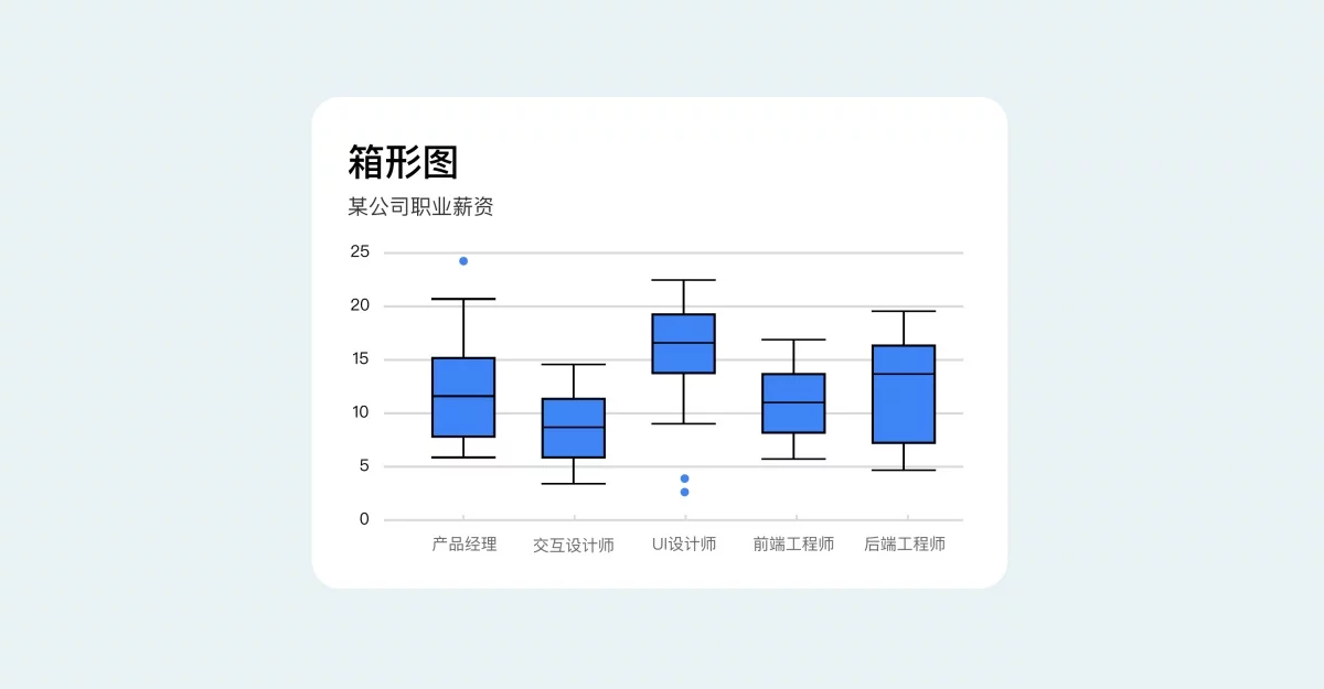 B端数据可视化设计第四弹!5个章节带你掌握图表设计