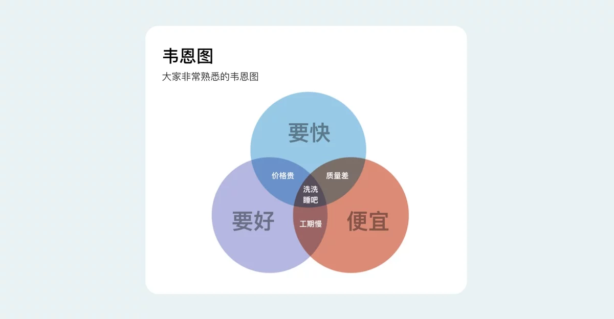 B端数据可视化设计第四弹!5个章节带你掌握图表设计