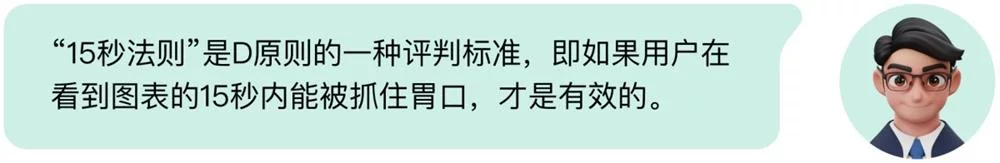 B端数据可视化设计第四弹!5个章节带你掌握图表设计
