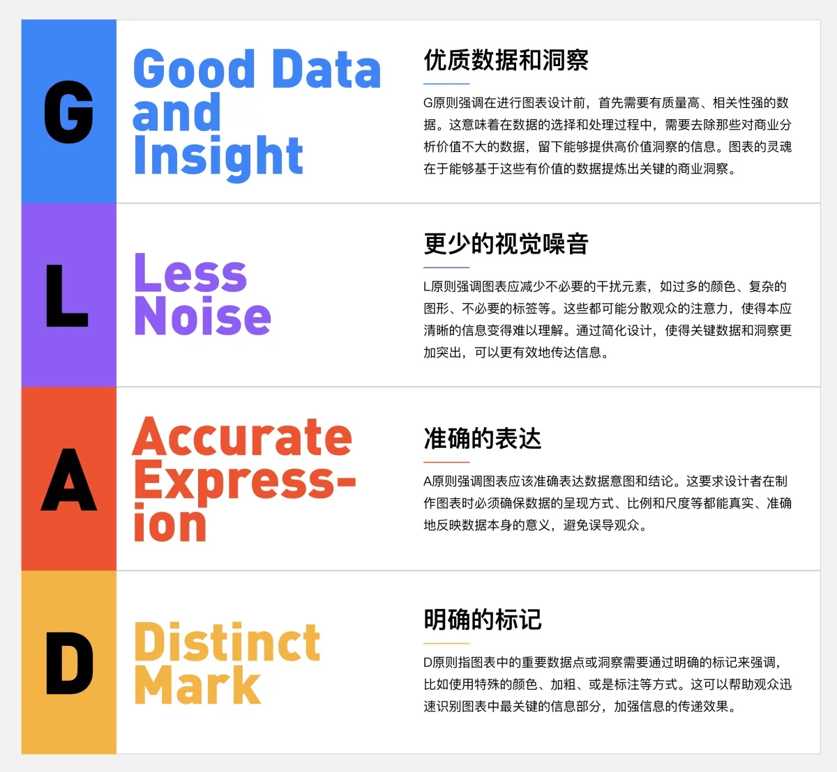 B端数据可视化设计第四弹!5个章节带你掌握图表设计