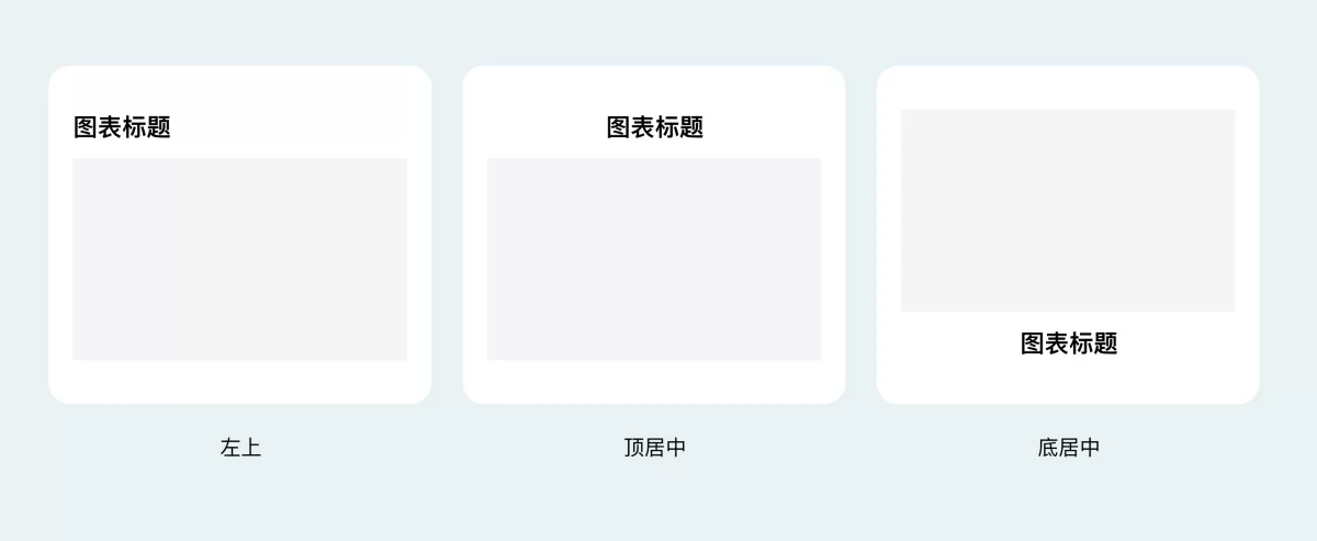 B端数据可视化设计第四弹!5个章节带你掌握图表设计