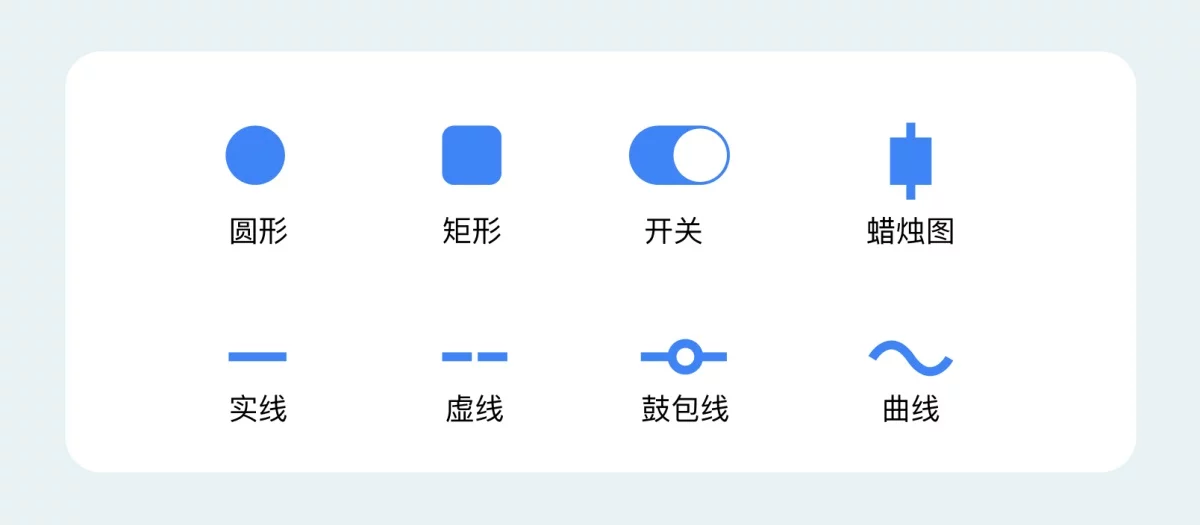 B端数据可视化设计第四弹!5个章节带你掌握图表设计