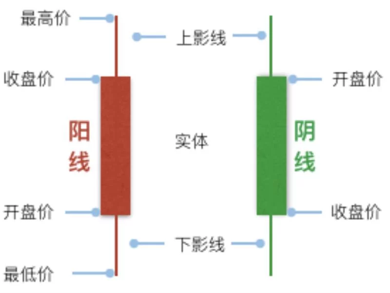 B端数据可视化设计第四弹!5个章节带你掌握图表设计