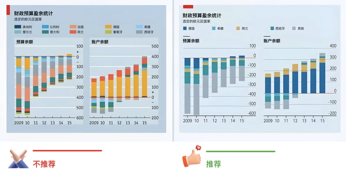 B端数据可视化设计第四弹!5个章节带你掌握图表设计