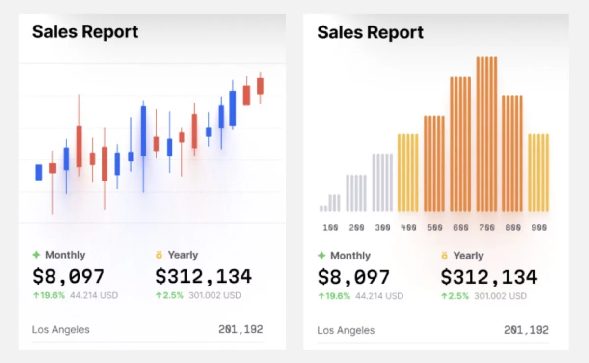 B端数据可视化设计第四弹!5个章节带你掌握图表设计