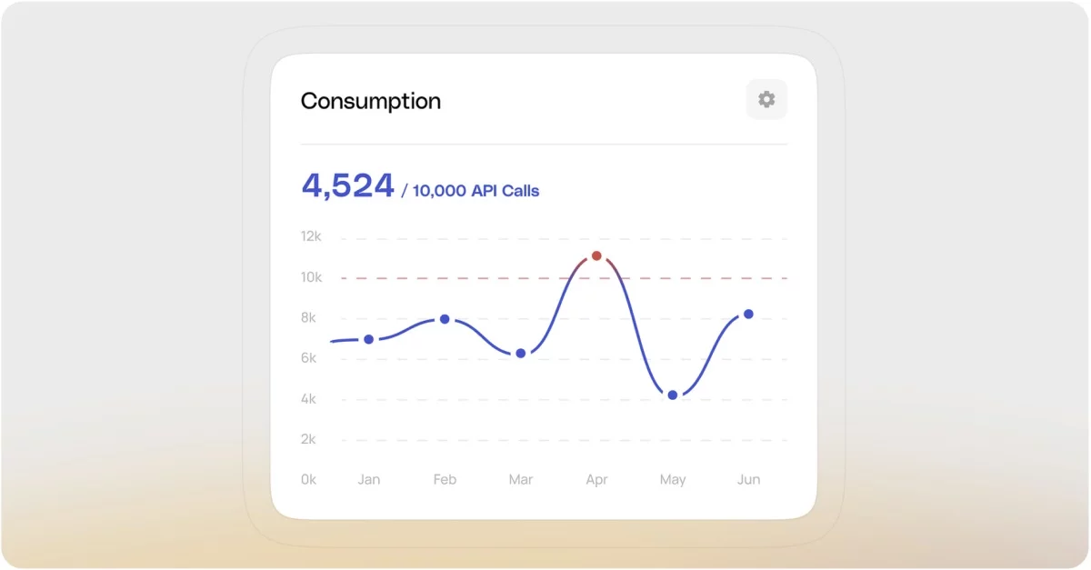 B端数据可视化设计第四弹!5个章节带你掌握图表设计